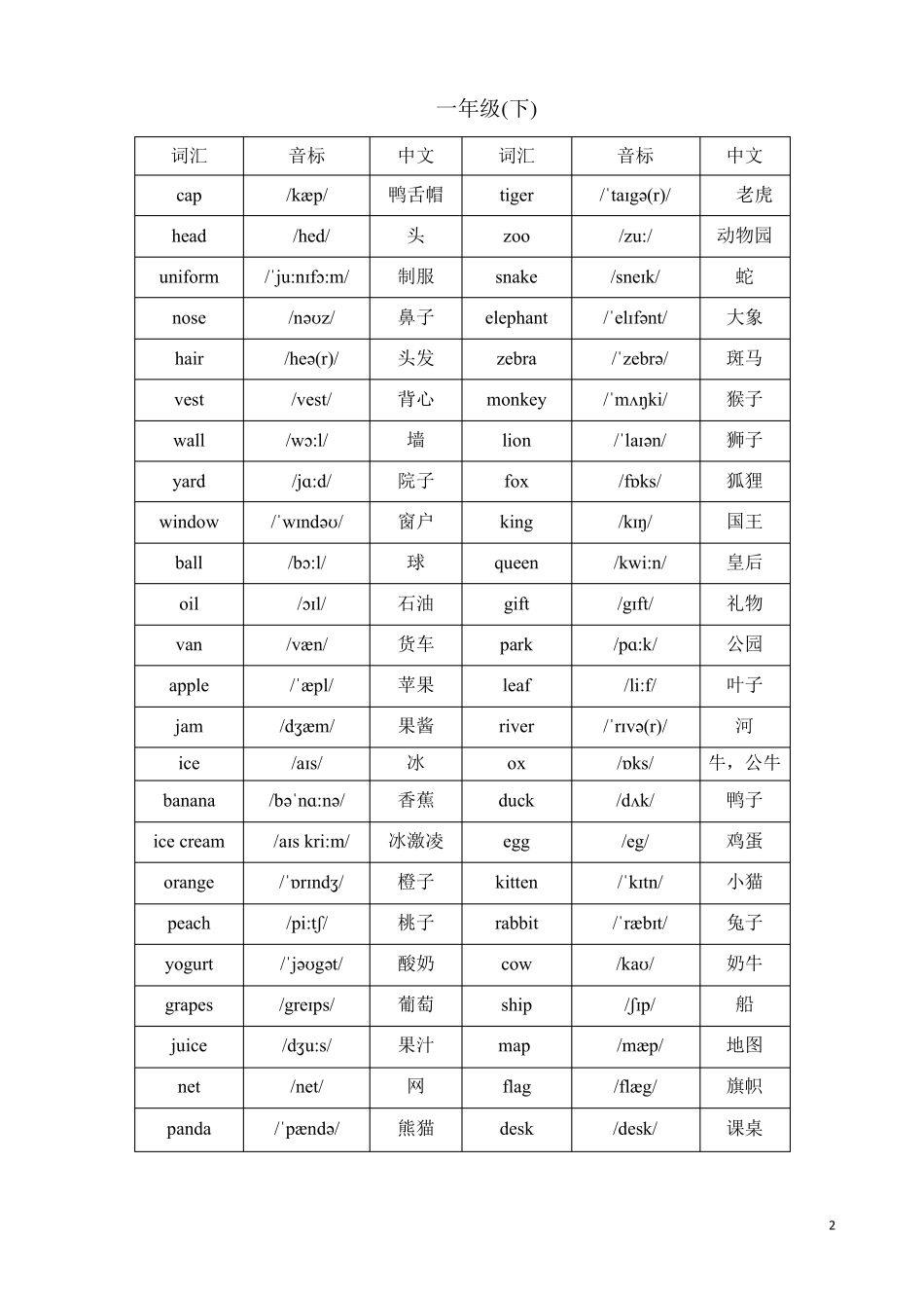 北京版小学一至六年级英语词汇(带音标整理版)_第2页