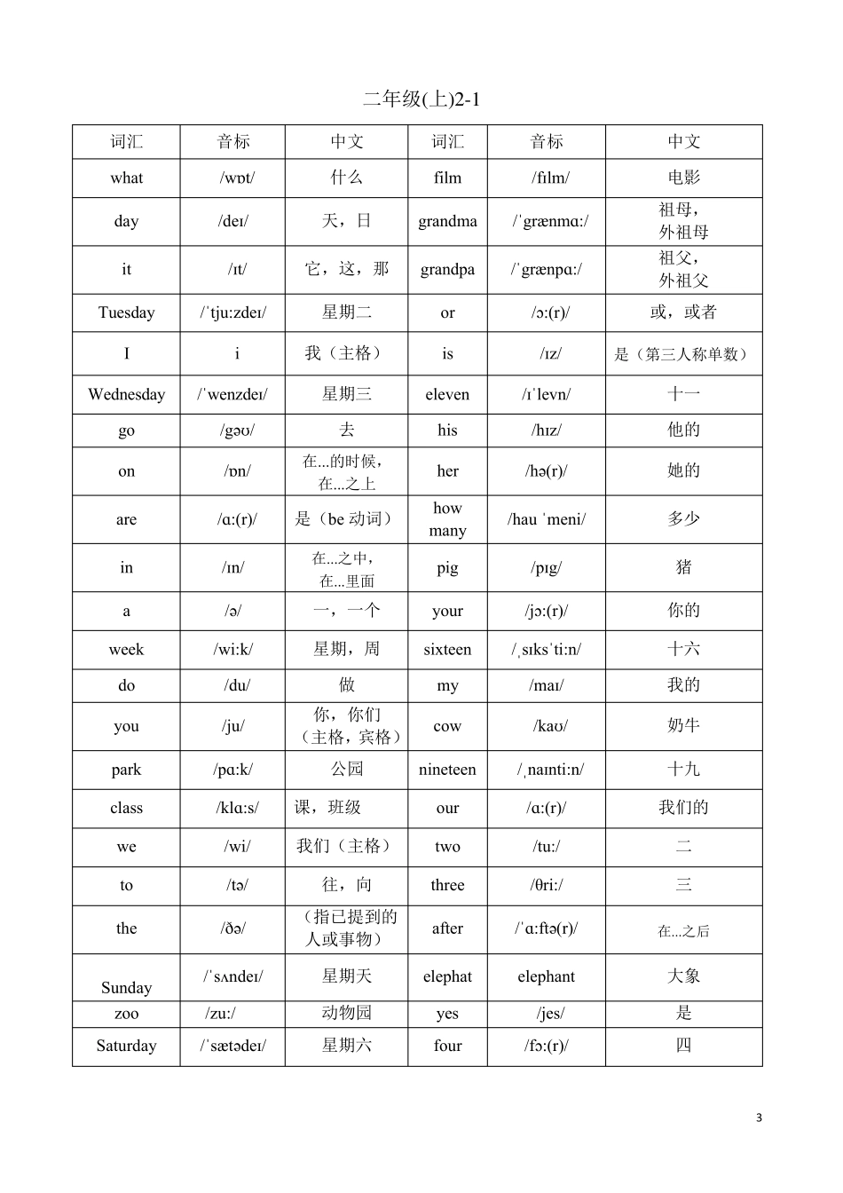 北京版小学一至六年级英语词汇(带音标整理版)_第3页