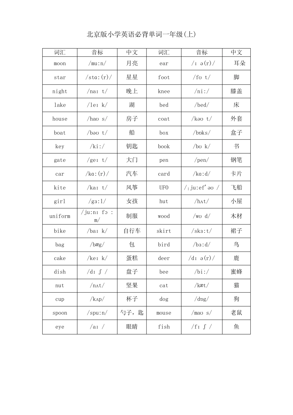 北京版小学一至六年级英语词汇_第1页