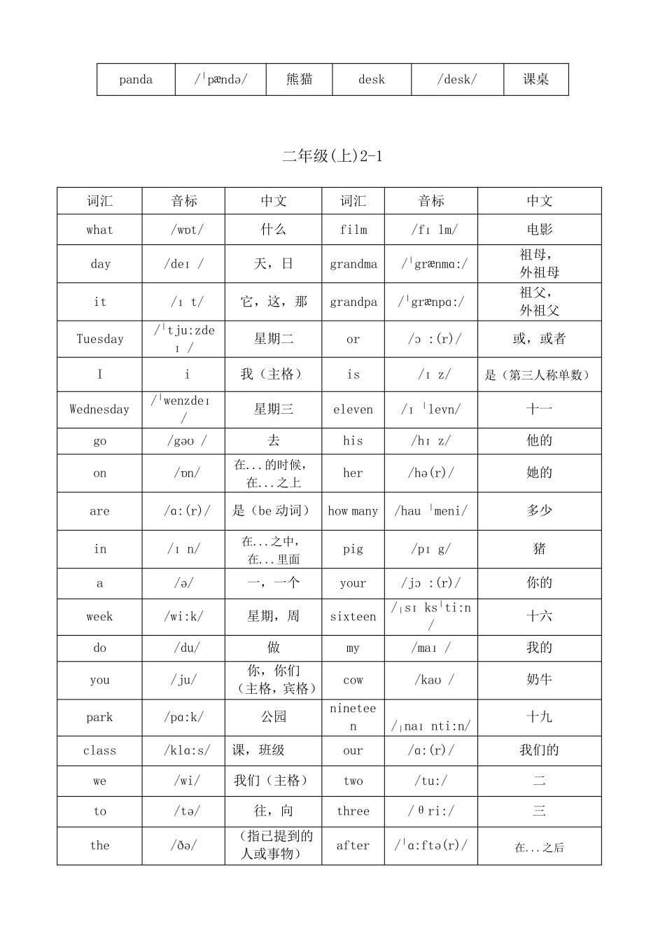 北京版小学一至六年级英语词汇_第3页