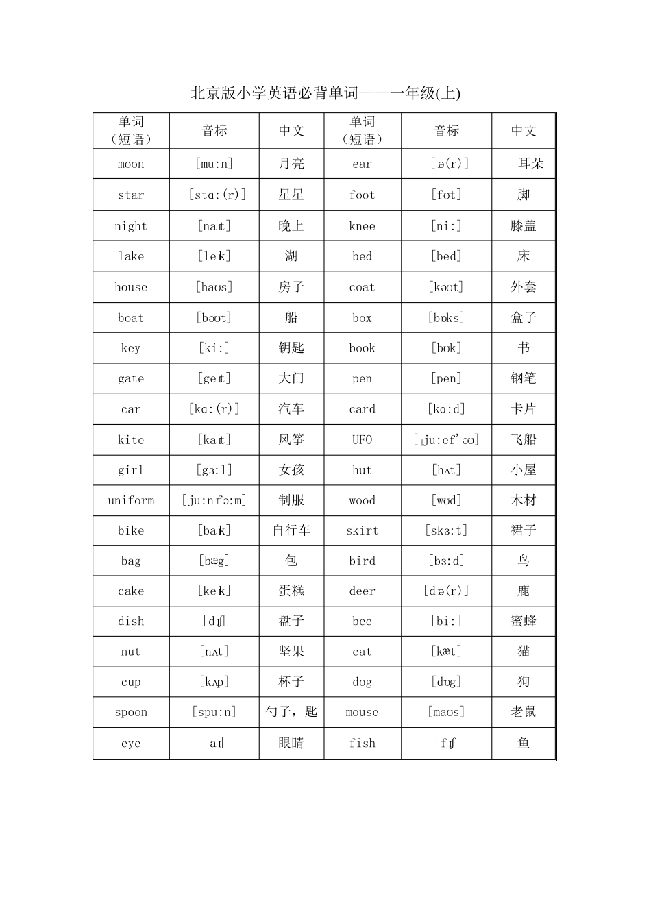 北京版小学英语1至6年级词汇(带音标)_第1页