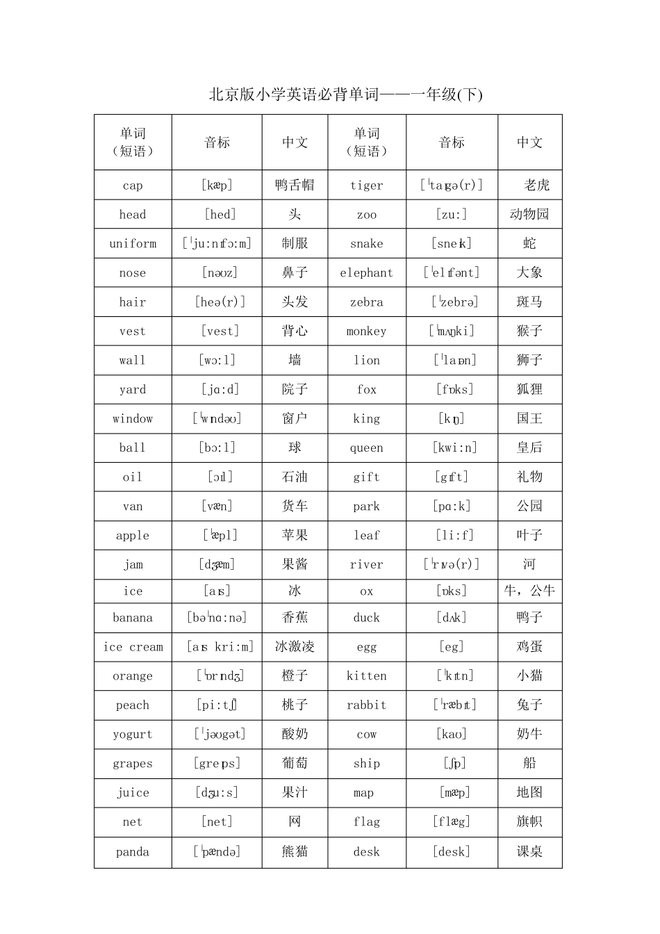 北京版小学英语1至6年级词汇(带音标)_第2页