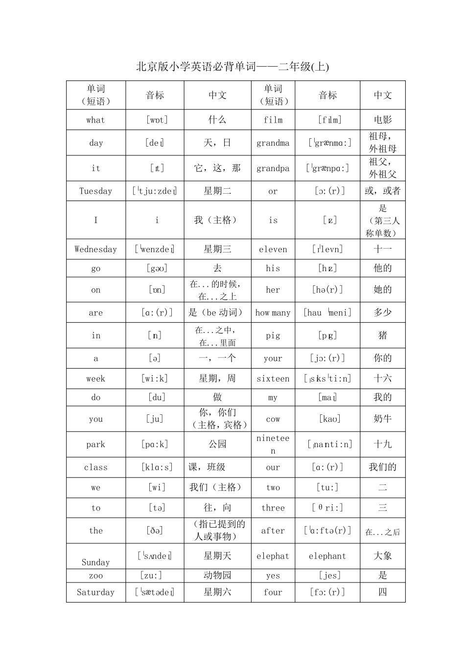 北京版小学英语1至6年级词汇(带音标)_第3页