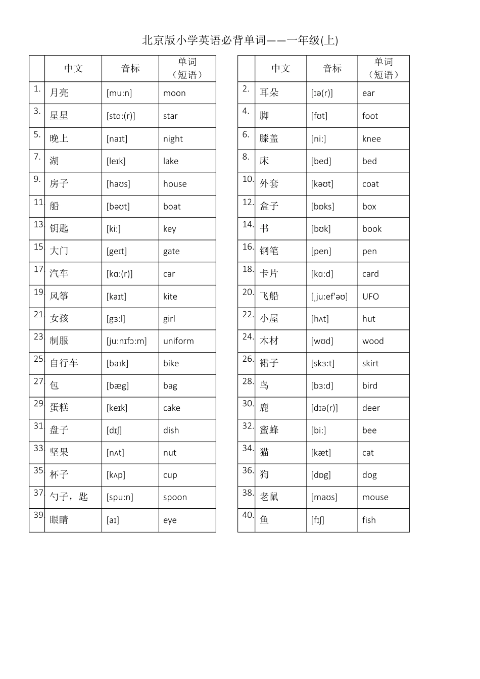 北京版小学英语1至6年级词汇(带音标)汉英_第1页