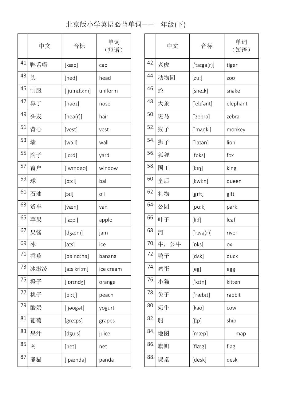 北京版小学英语1至6年级词汇(带音标)汉英_第2页