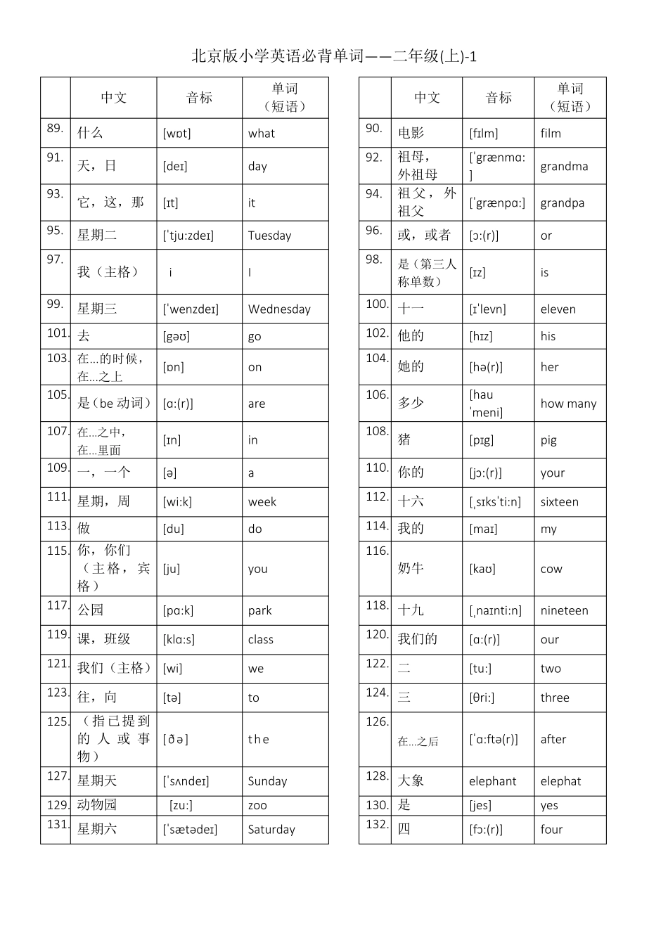 北京版小学英语1至6年级词汇(带音标)汉英_第3页