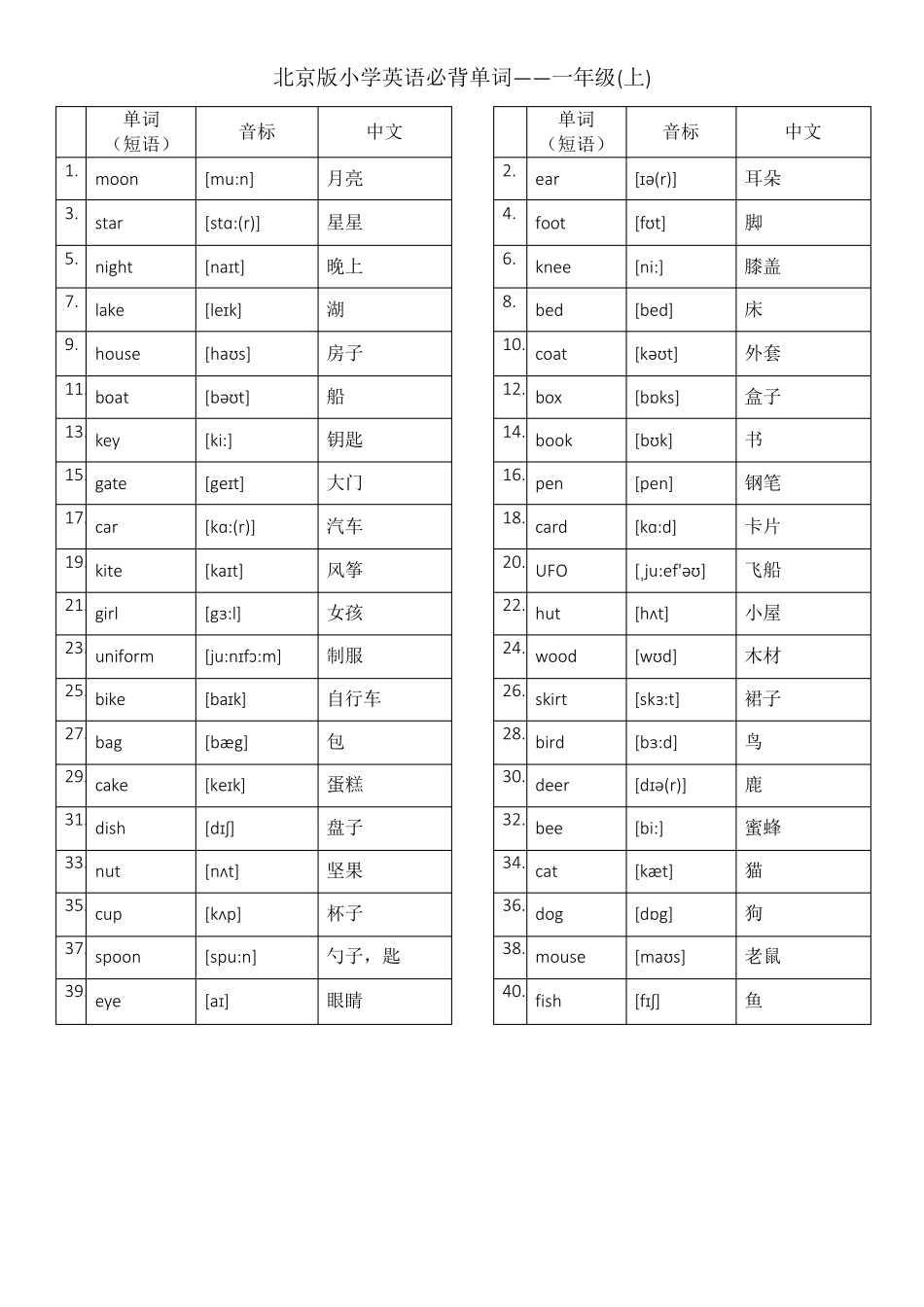 北京版小学英语1至6年级词汇(带音标)英汉_第1页