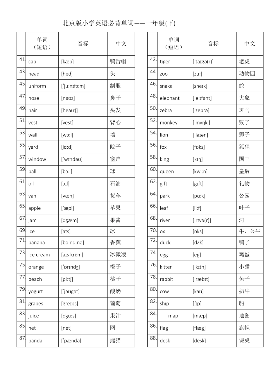 北京版小学英语1至6年级词汇(带音标)英汉_第2页