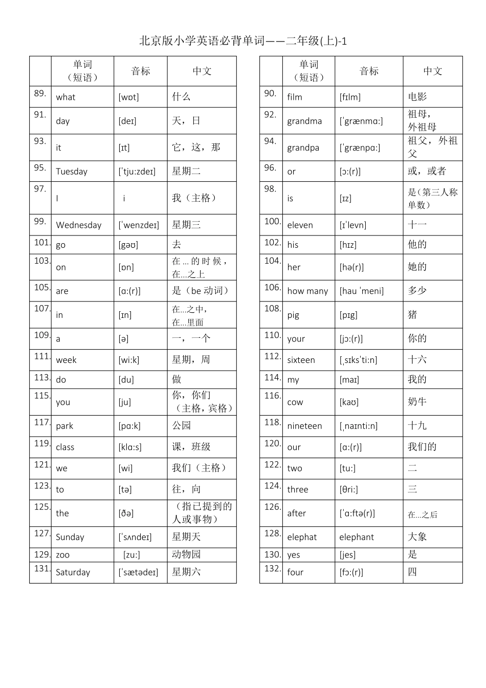 北京版小学英语1至6年级词汇(带音标)英汉_第3页