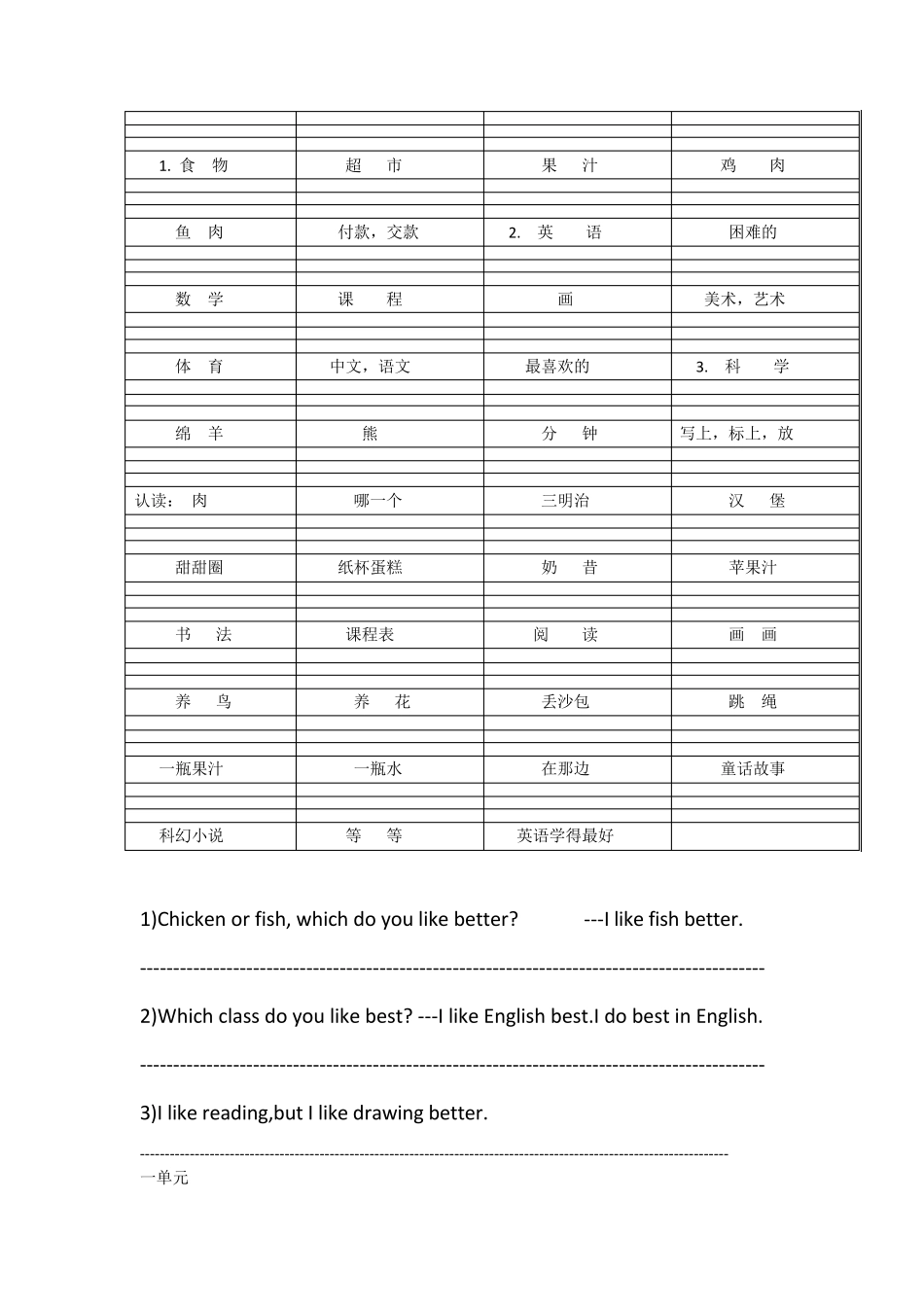 北京版小学英语五年级上册复习重点_第1页