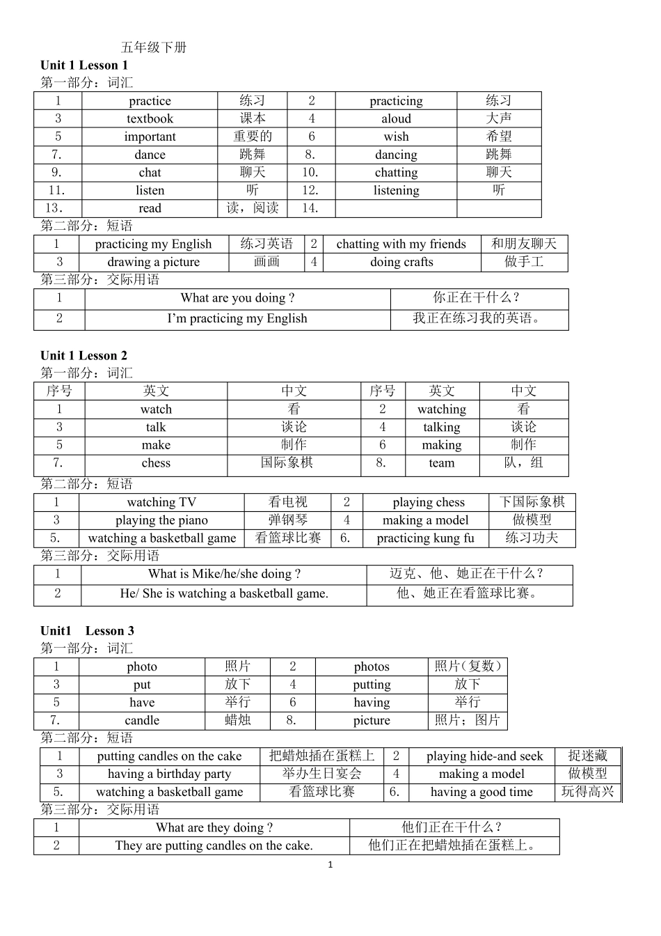 北京版英语五年级下知识梳理_第1页