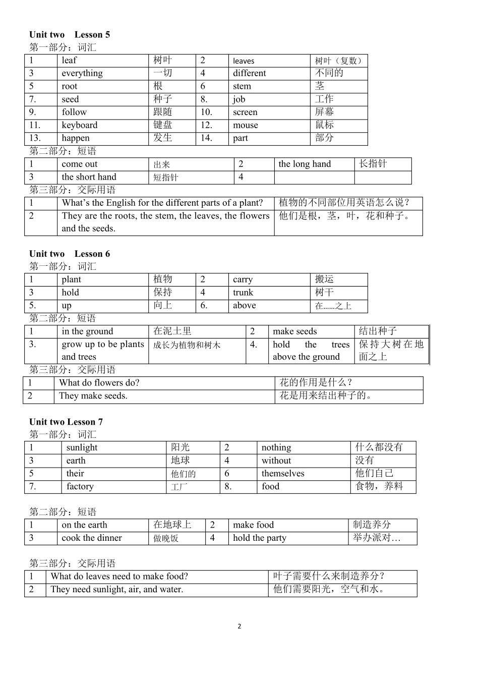 北京版英语五年级下知识梳理_第2页