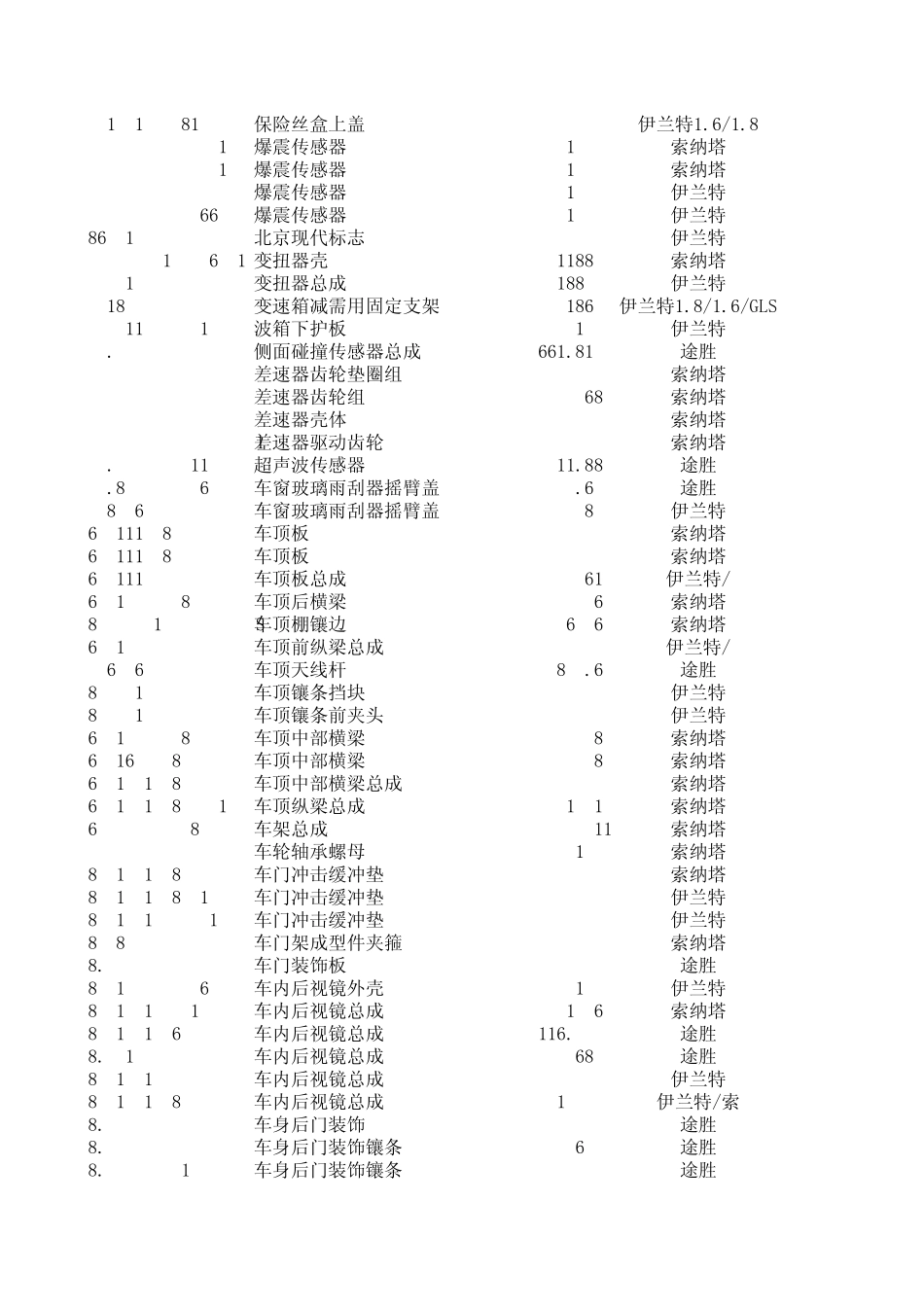 北京现代4s店配件价格价目表_第2页