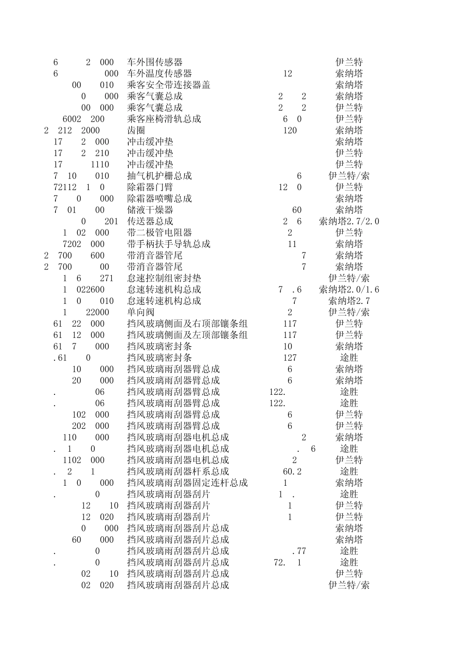 北京现代4s店配件价格价目表_第3页