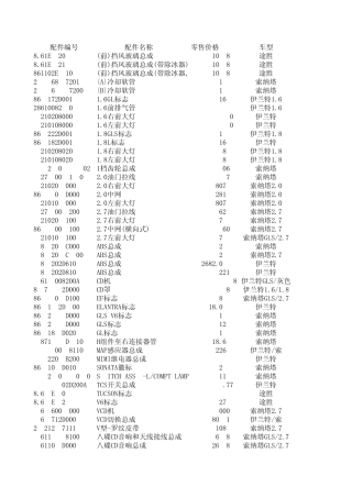 北京现代4s店配件价格价目表