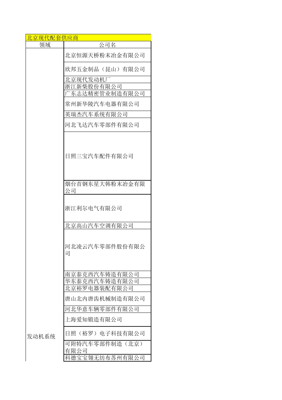 北京现代供应商体系_第1页