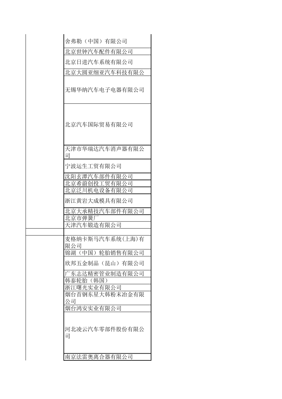北京现代供应商体系_第2页