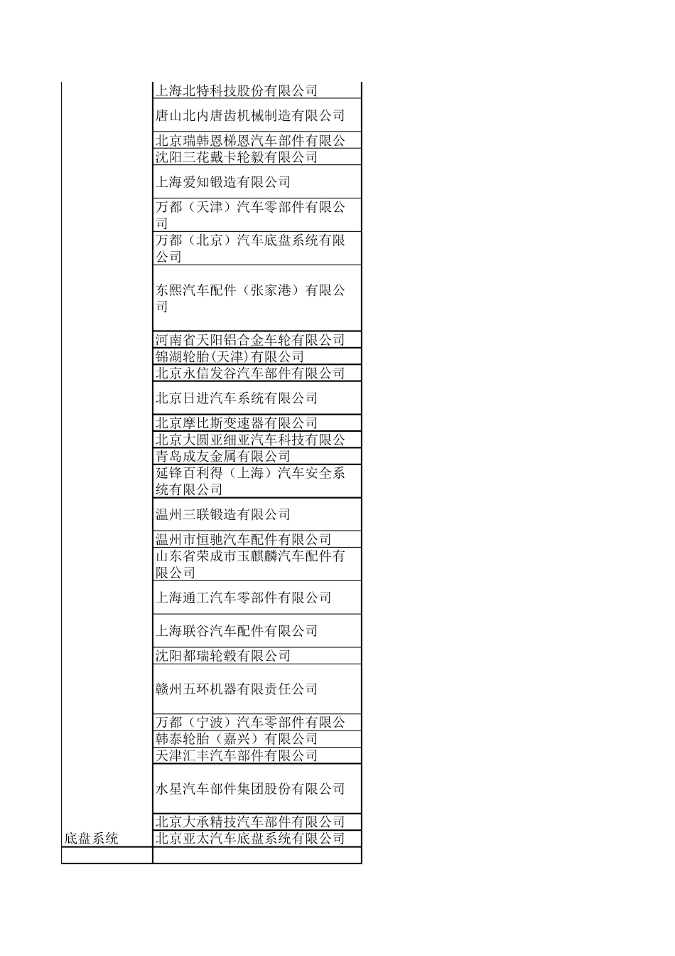 北京现代供应商体系_第3页