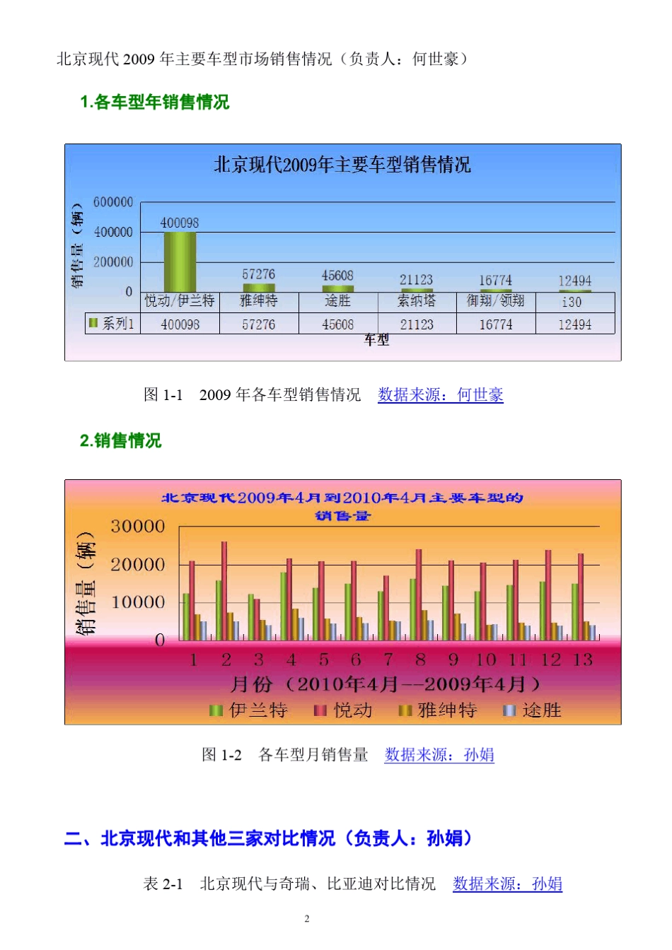 北京现代汽车详细分析2010年_第2页