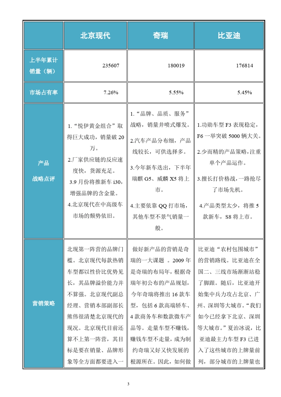 北京现代汽车详细分析2010年_第3页