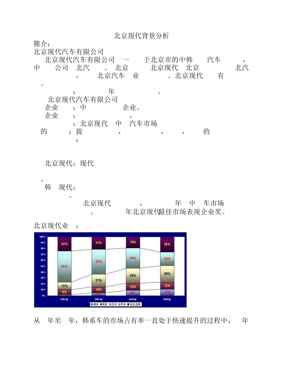 北京现代背景分析2002_第1页