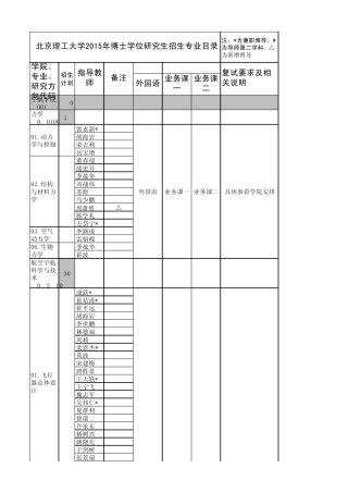 北京理工2015博士招生专业目录