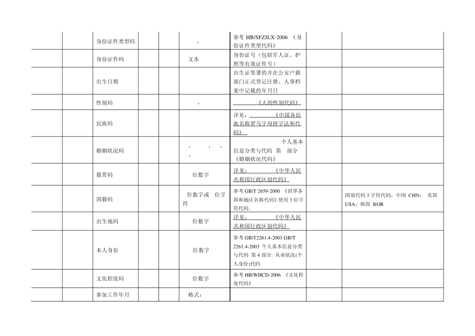 北京理工大学管理信息数据标准集(试行稿)_第2页
