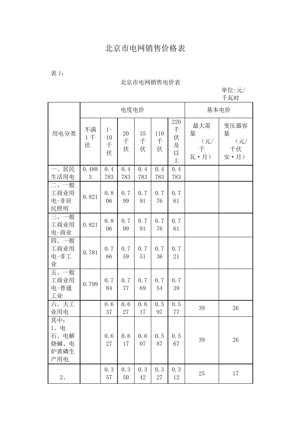北京电价收费标准_第1页