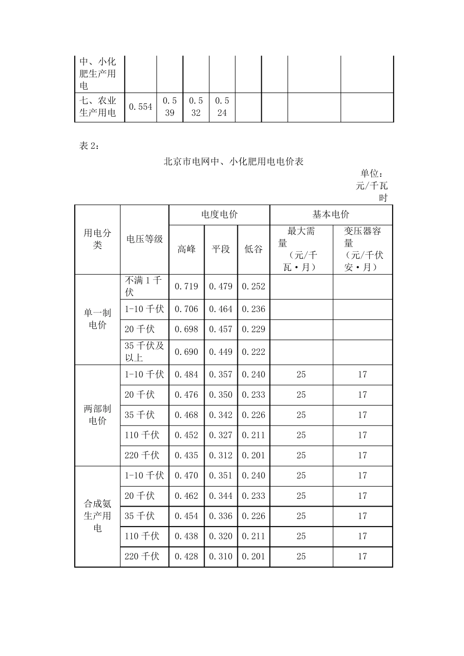 北京电价收费标准_第2页