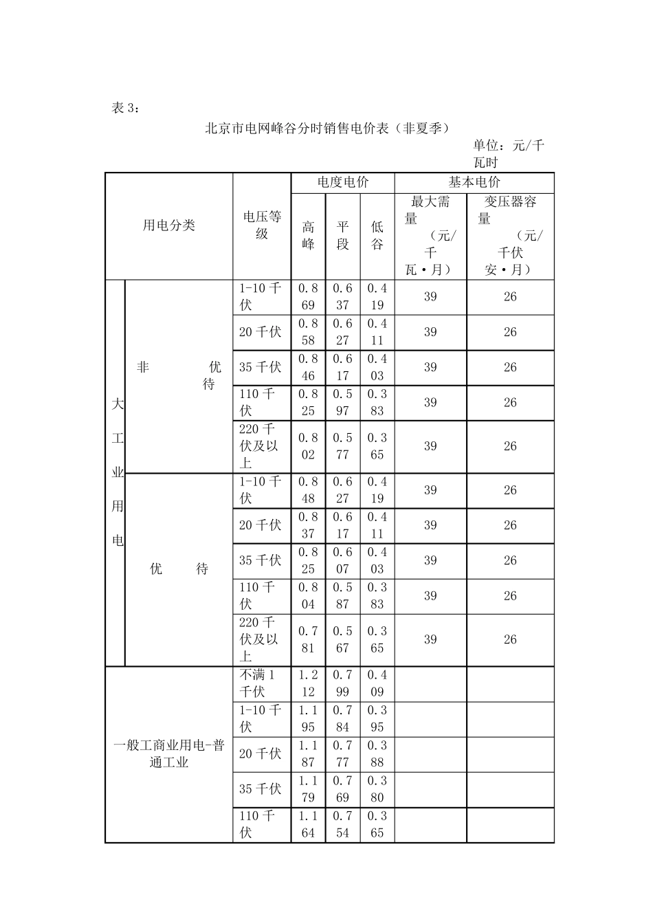 北京电价收费标准_第3页