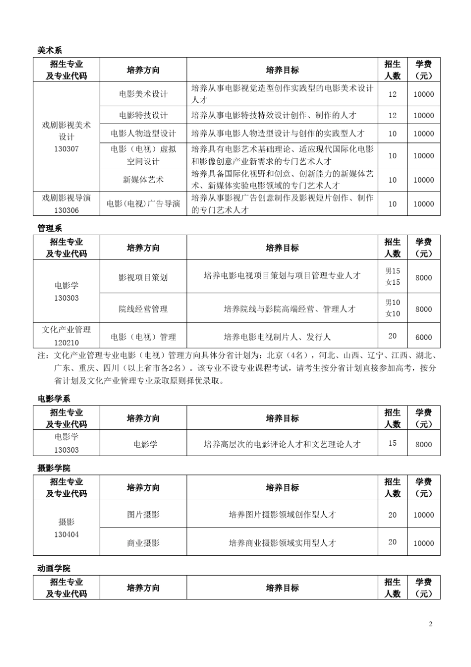 北京电影学院2015招生简章_第2页