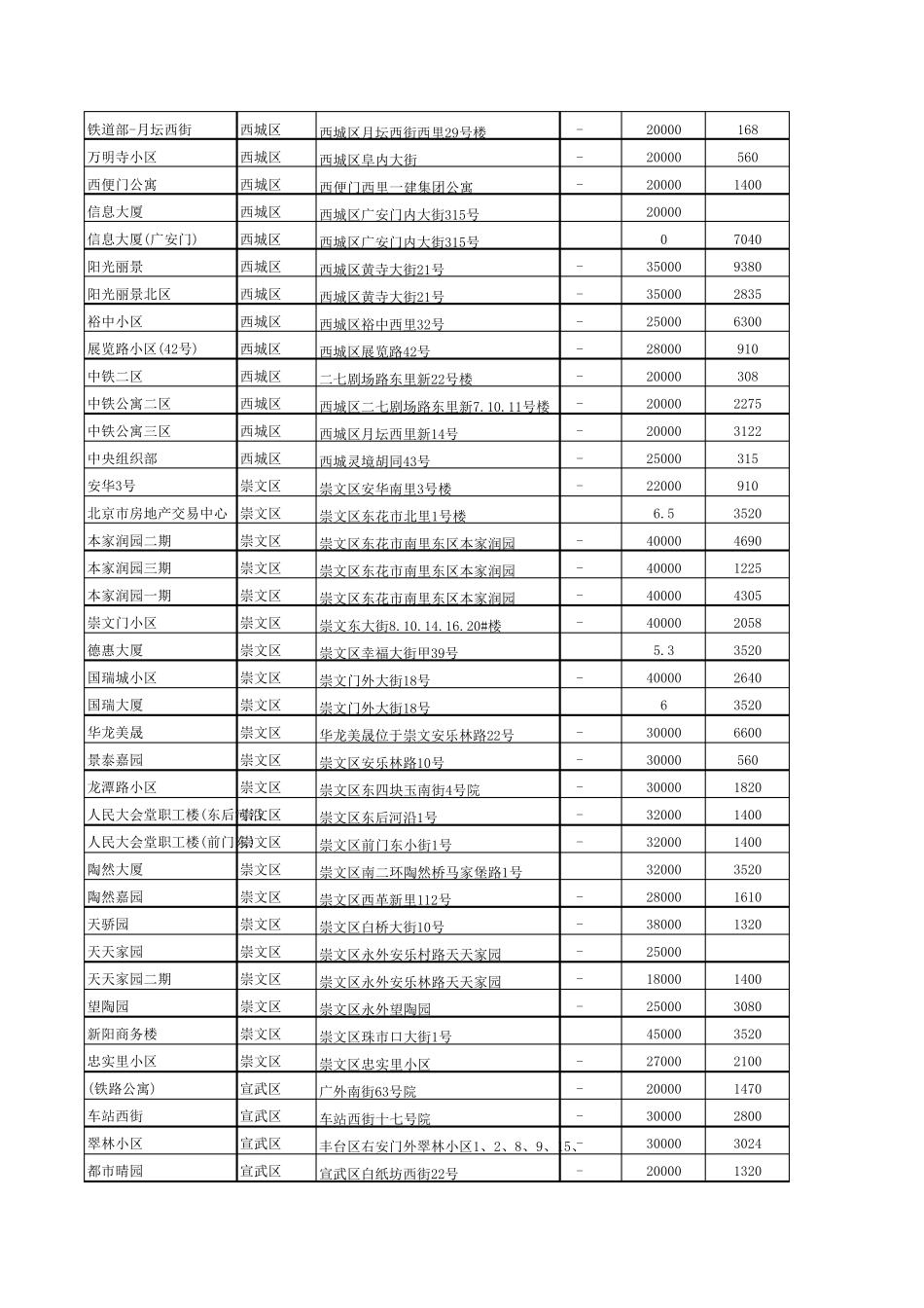 北京电梯广告楼盘表_第2页