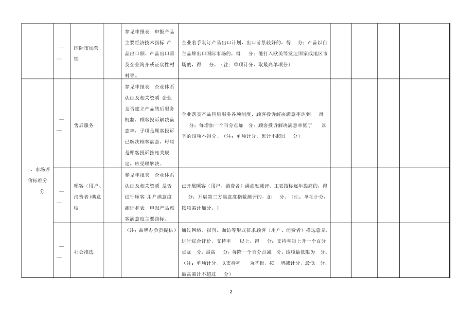 北京知名品牌评审评分表(2011年版)_第2页