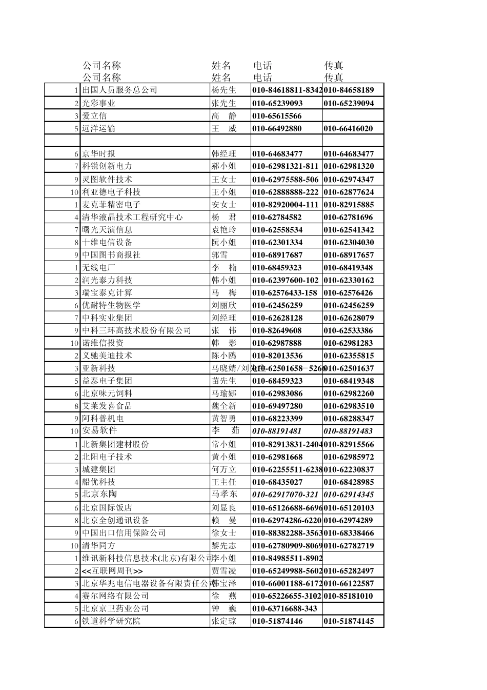 北京知名it企业总经理通讯录___第1页