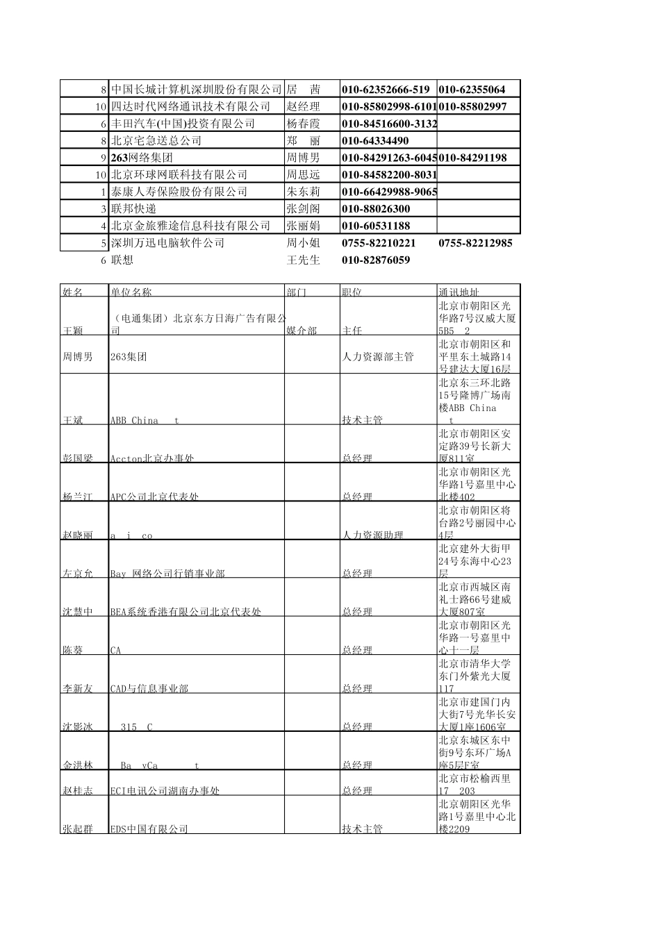 北京知名it企业总经理通讯录___第2页