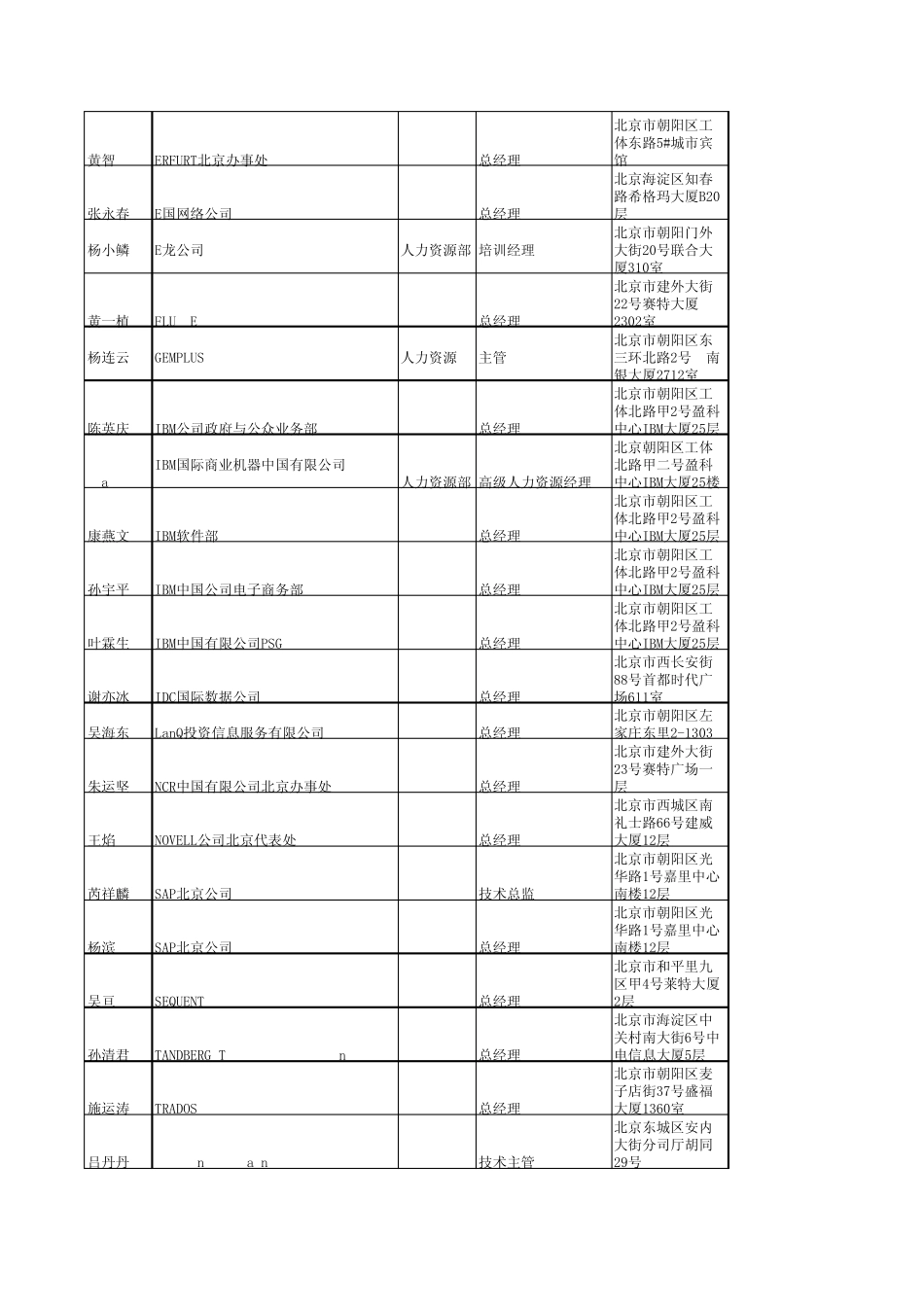 北京知名it企业总经理通讯录___第3页