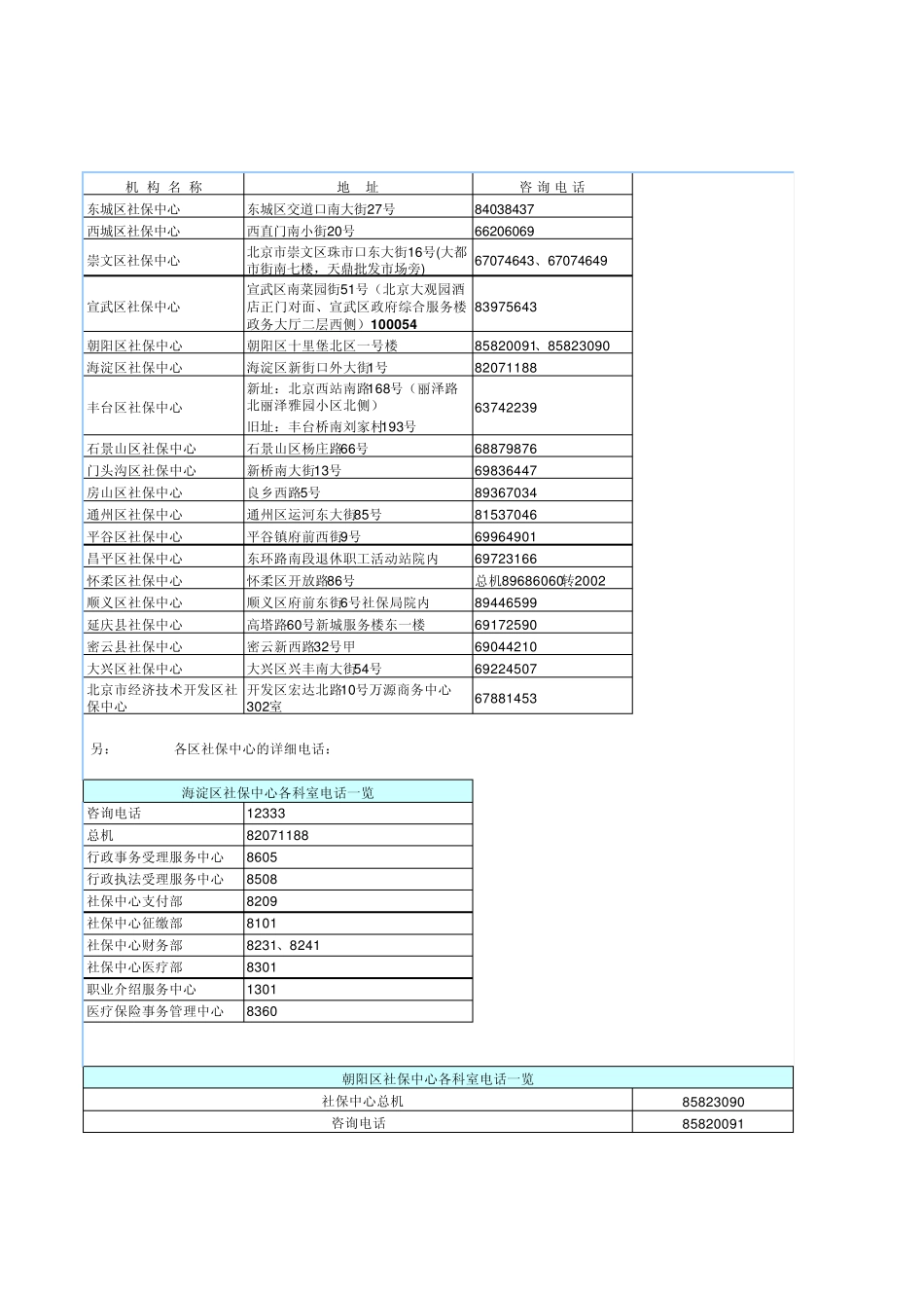 北京社保中心地址及电话(2011年)_第1页
