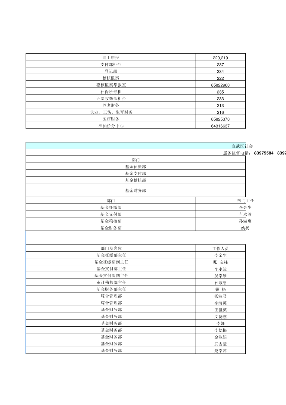 北京社保中心地址及电话(2011年)_第2页