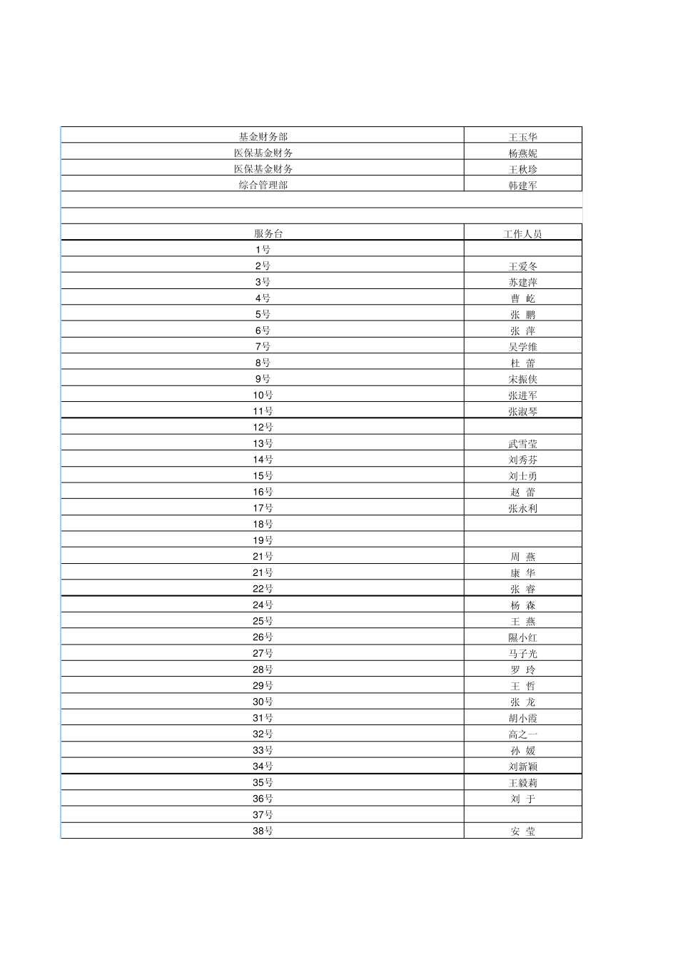 北京社保中心地址及电话(2011年)_第3页