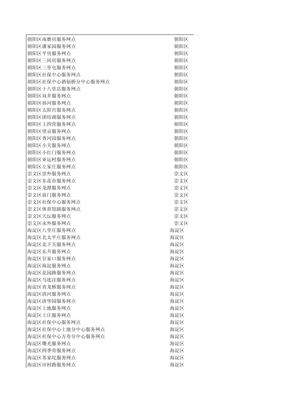 北京社保卡服务网点名称_第2页