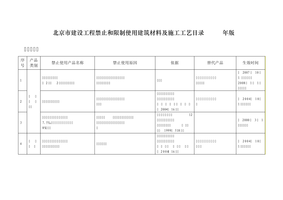 北京禁止使用材料_第1页
