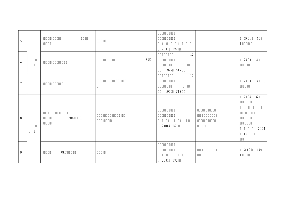北京禁止使用材料_第2页