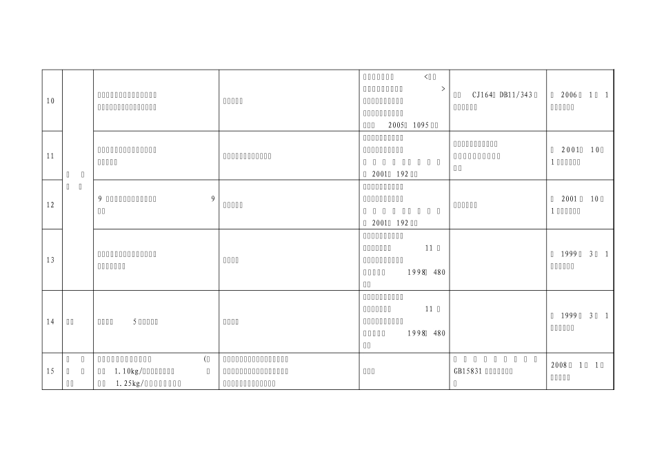 北京禁止使用材料_第3页