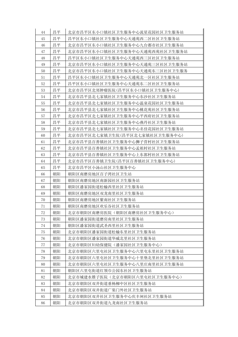 北京社区卫生服务中心目录_第2页