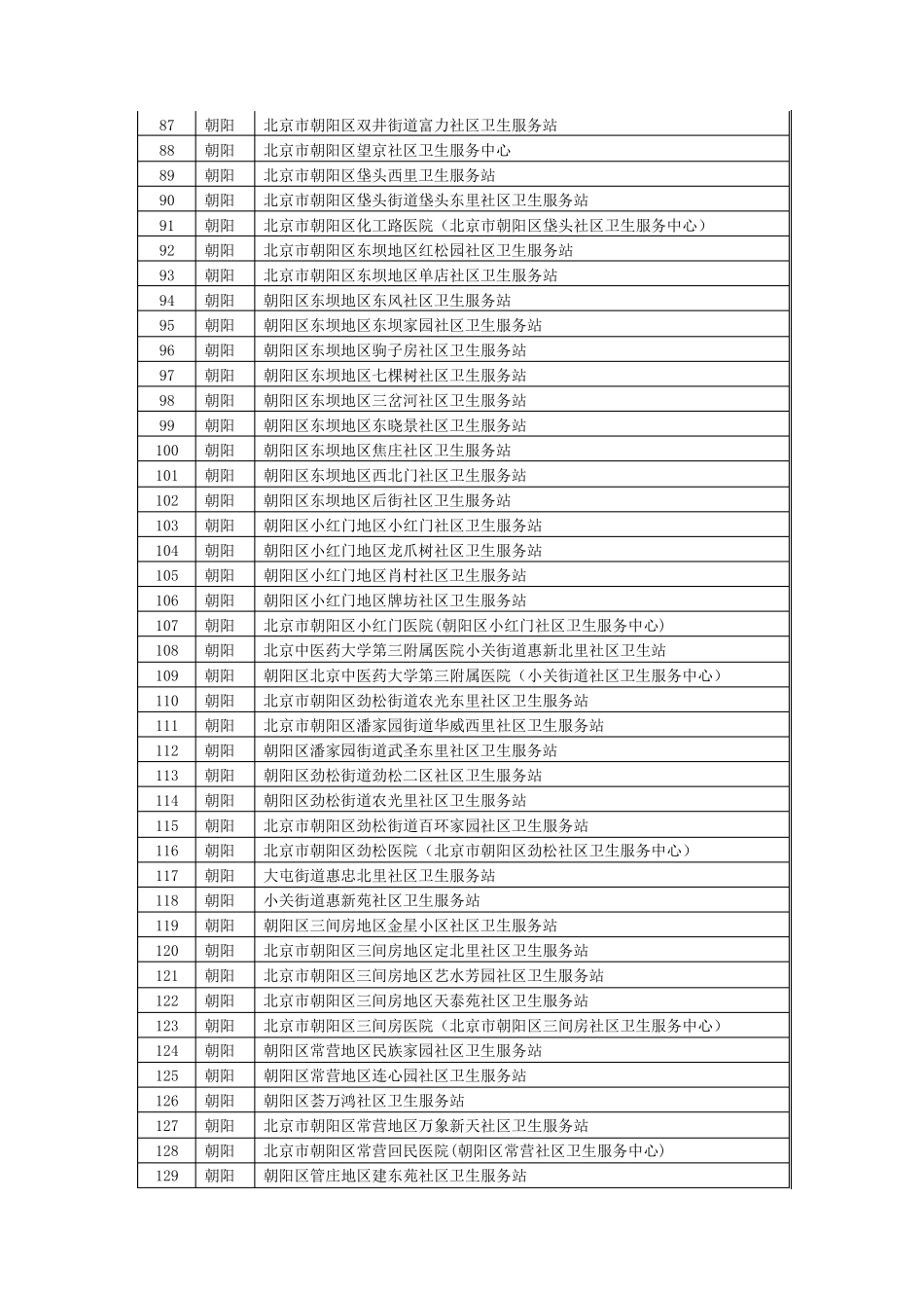北京社区卫生服务中心目录_第3页