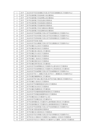 北京社区卫生服务中心目录
