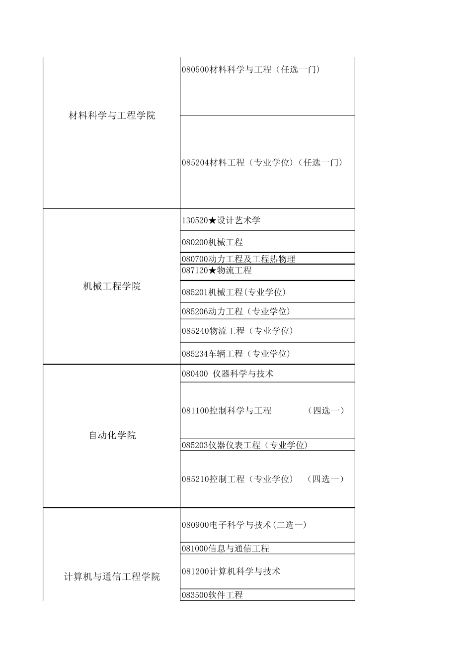 北京科技大学考研参考书目_第2页