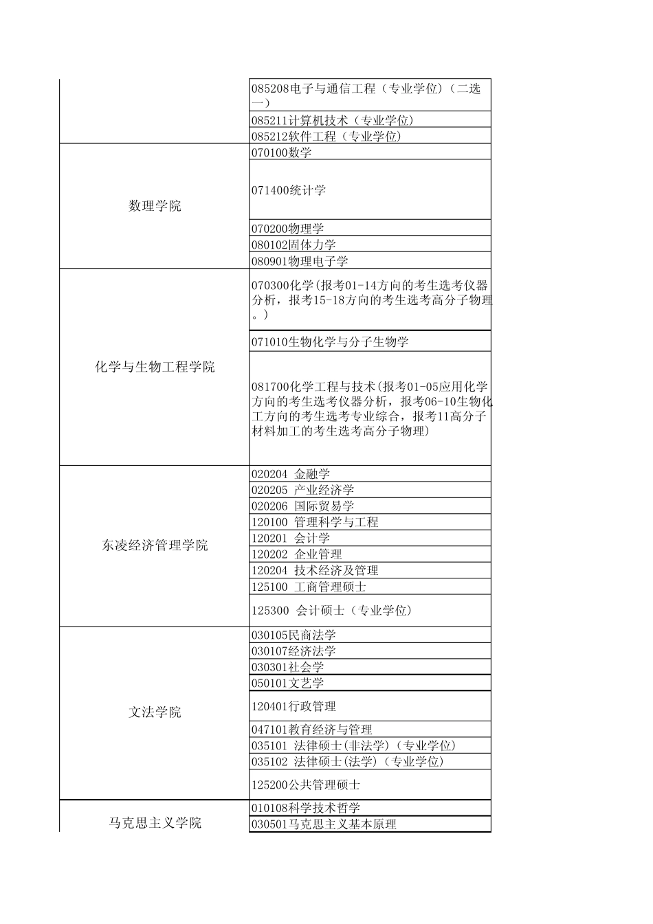 北京科技大学考研参考书目_第3页