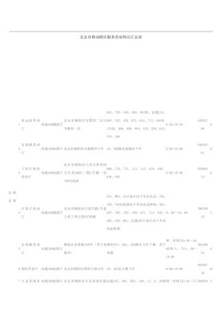 北京移动营业厅分布图