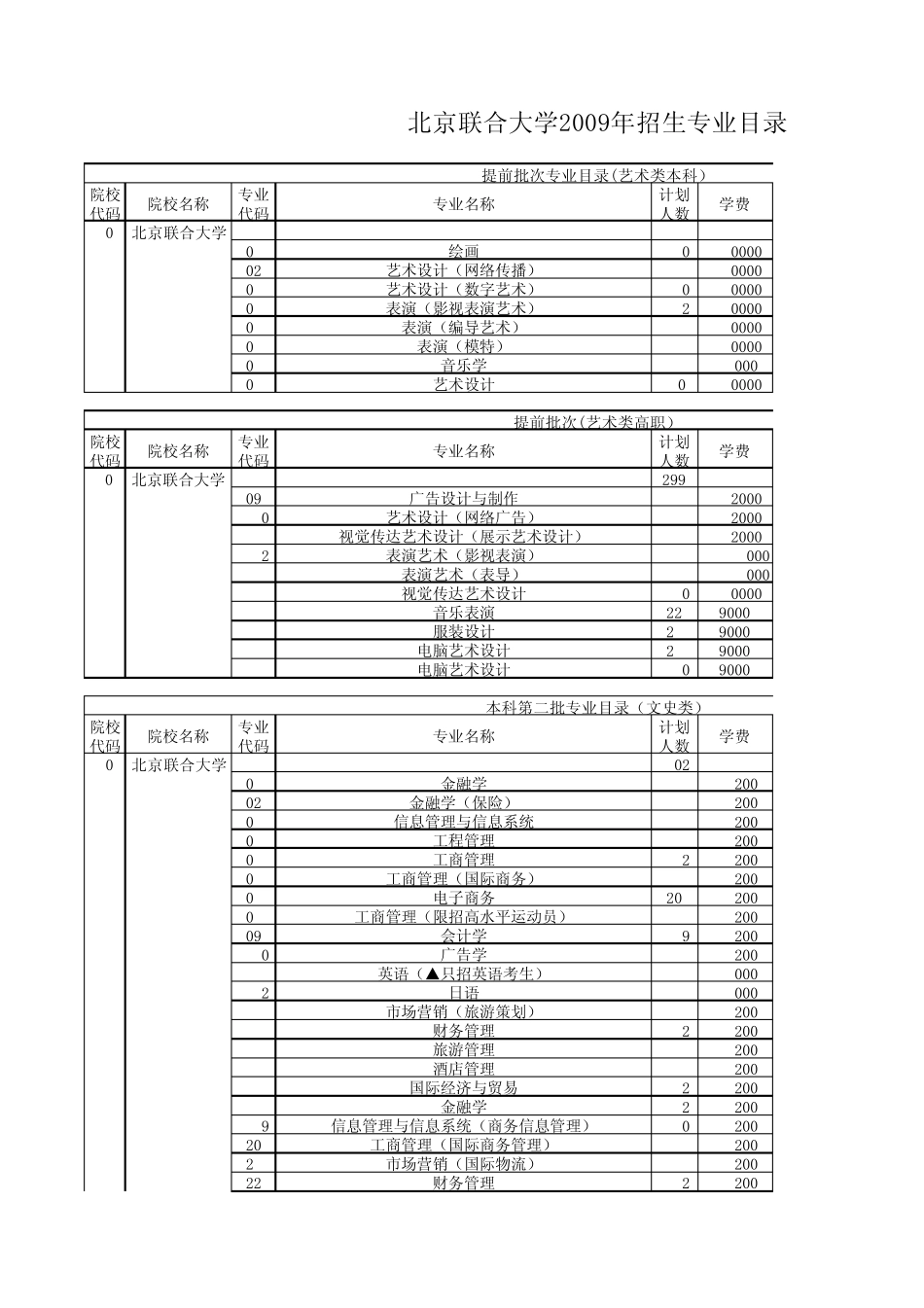 北京联合大学2009年招生专业目录_第1页